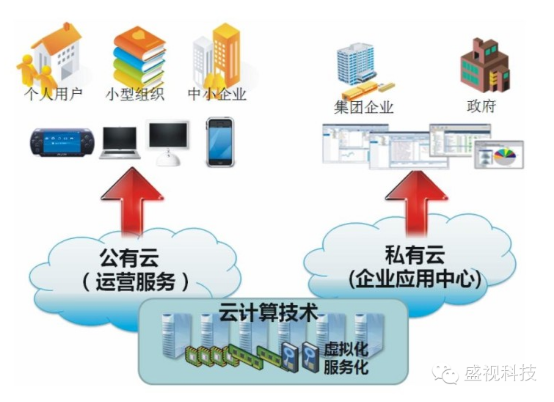 Security wisdom of Maxvision cloud computing