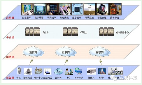 Maxvision smart technologies as a response to the orientation of smart cities