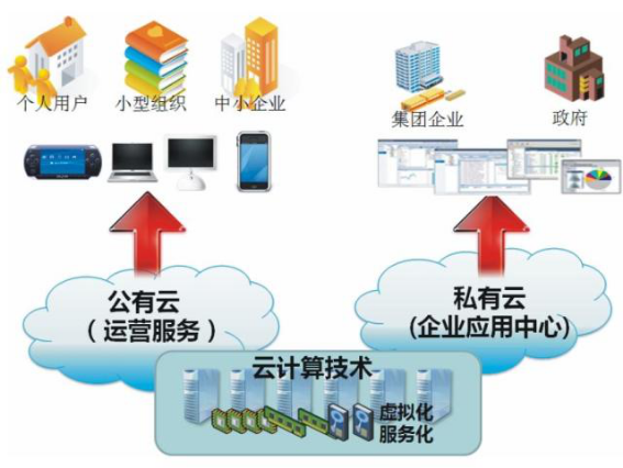 Cloud technologies of Maxvision