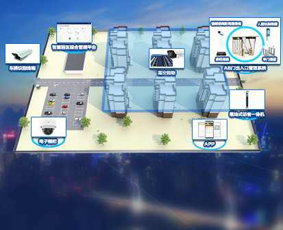 智慧园区解决方案