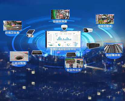 Smart city management solution