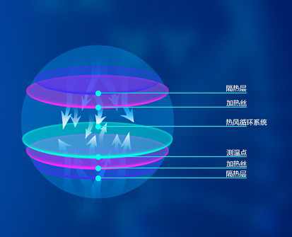 货物热力消毒系统